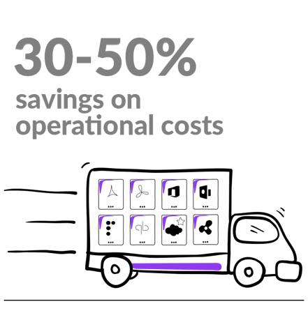 Operational Cost Savings