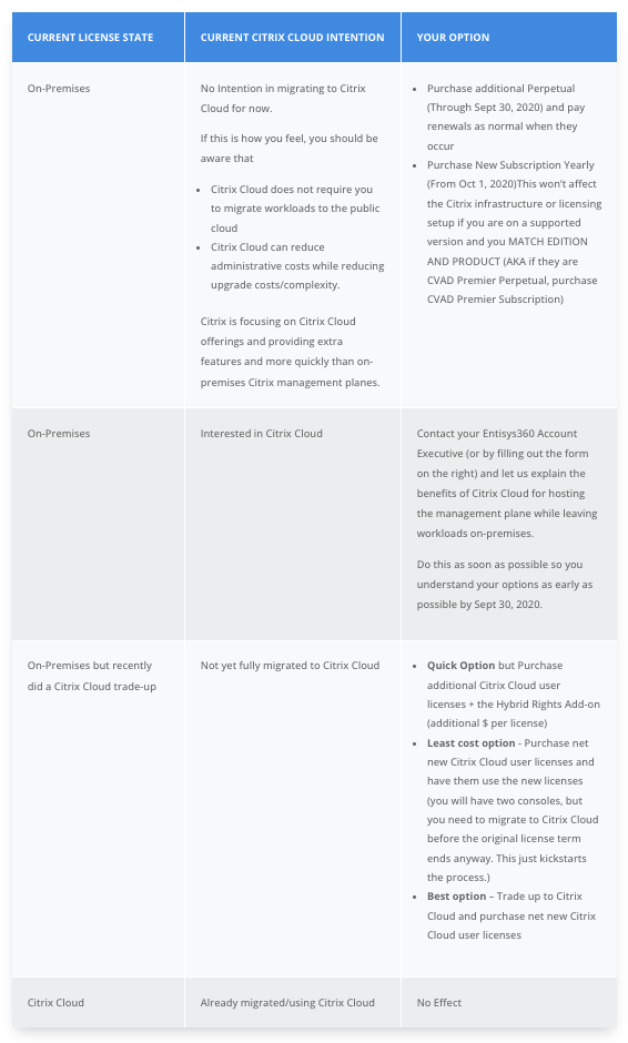 Citrix Table of Changes 08-04-20