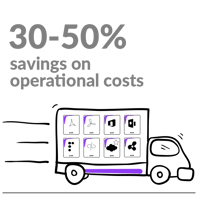 operational-cost savings